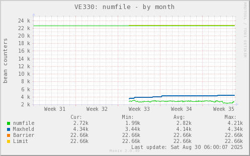 VE330: numfile