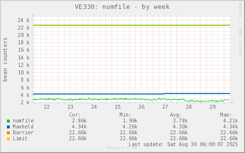VE330: numfile
