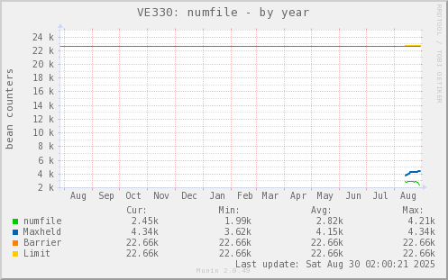 VE330: numfile